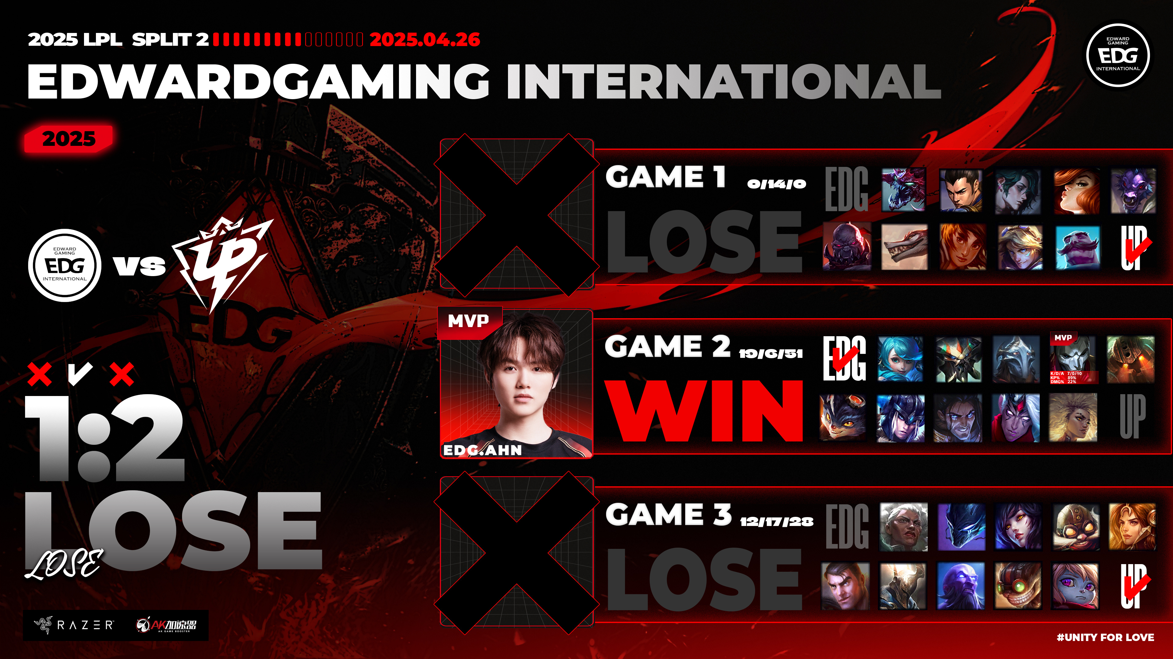 关于Karsa连续十五场比赛得分超过最后时刻胜出,TL不断突破!的信息 关于Karsa连续十五场比赛得分超过最后时刻胜出,TL不断突破!的信息