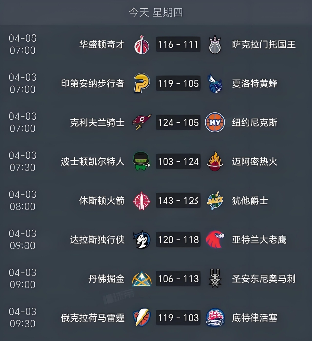  欧冠赛程吃紧，洛杉矶快船窗口期内部沟通，值得警惕，团队化学反应显著