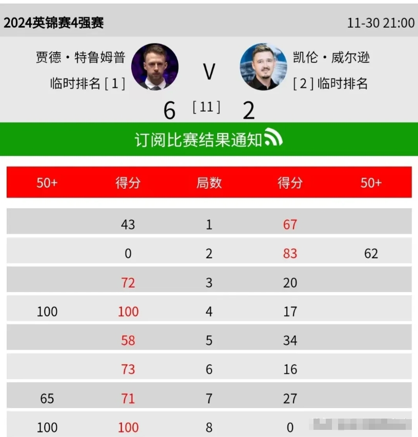 关于英超赛程吃紧，摩纳哥今夜豪取连胜，赛场秩序良好，控场能力受关注的信息